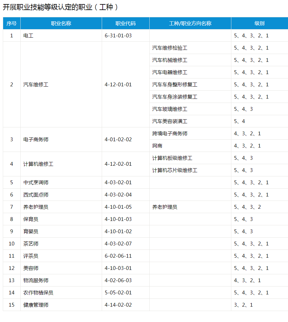 職業(yè)技能等級——工種 - 副本.png